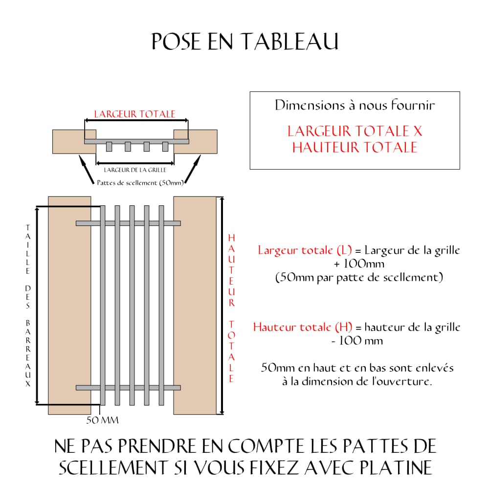 Schéma de pose de grille de défense